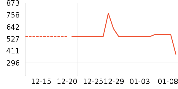 ����˶�����ʷ�۸�