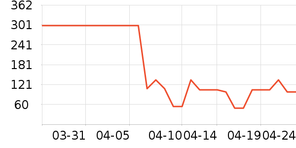 ���� TOYOUTHŮʽT����ʷ�۸�