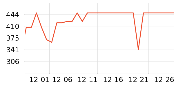 �ղ������̻���ʷ�۸�