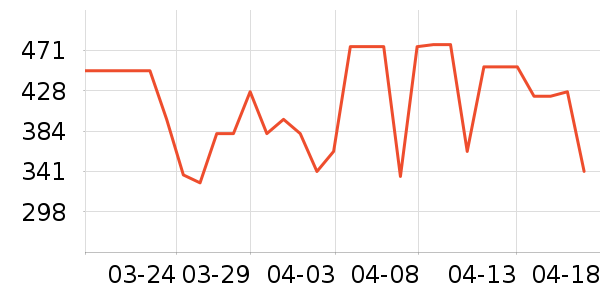 �ղ������̻���ʷ�۸�