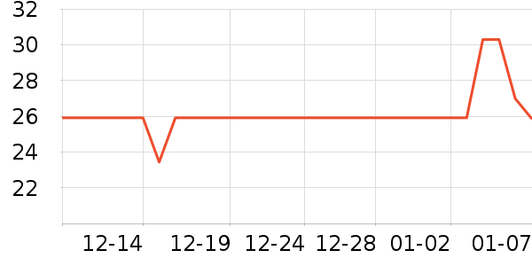 ��ά˹����/Ƥ����ʷ�۸�