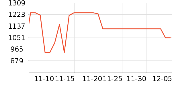 ę́�׾���ʷ�۸�