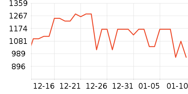 ę́�׾���ʷ�۸�