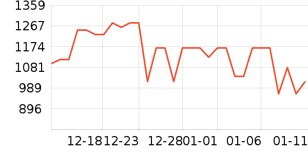 ę́�׾���ʷ�۸�