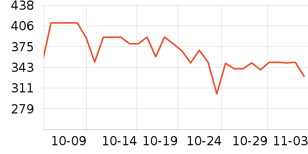 �ָ߻�ľ/ƴ����ʷ�۸�