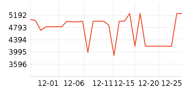 ��ά������ʷ�۸�