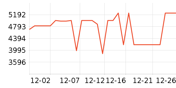 ��ά������ʷ�۸�