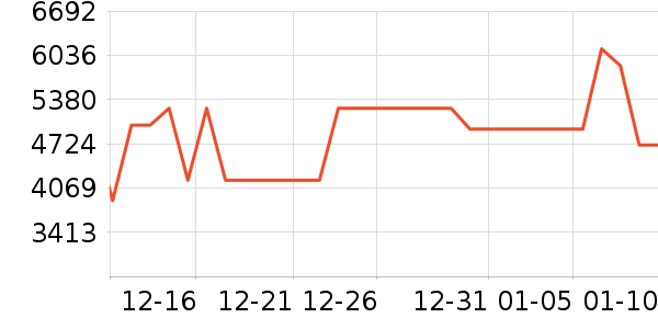 ��ά������ʷ�۸�