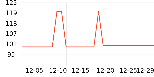 ����˯��/�Ҿӷ���װ��ʷ�۸�