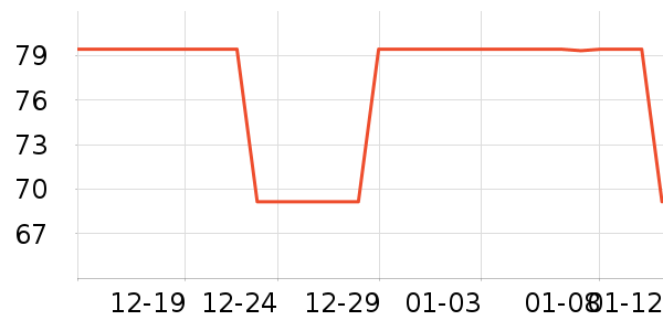 ����ѧ���ľ���ʷ�۸�