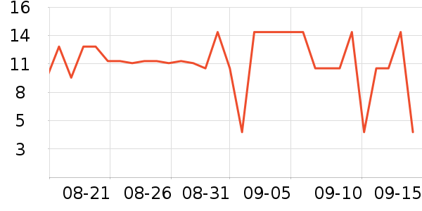 ��������ҩƷ��ʷ�۸�