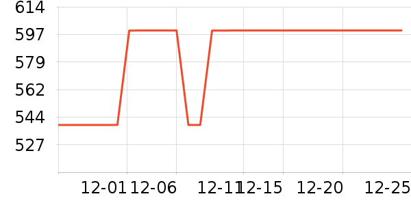 ���������뵶��ʷ�۸�