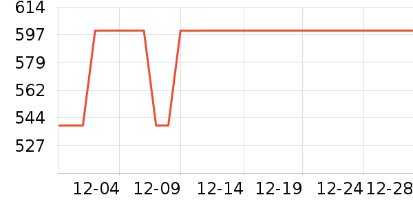 ���������뵶��ʷ�۸�