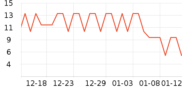 �ݽܱ���/ˮ��/ˮ����ʷ�۸�