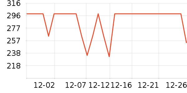 ���ĵ緹����ʷ�۸�