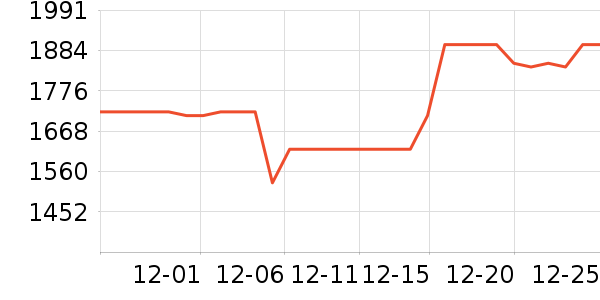 ���ۺ����/��ʦ����ʷ�۸�