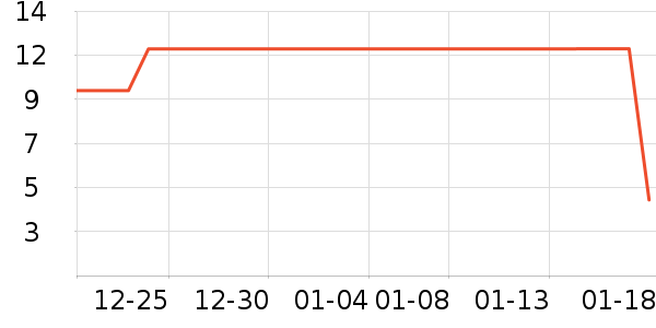 ����Ʒ������/������ʷ�۸�