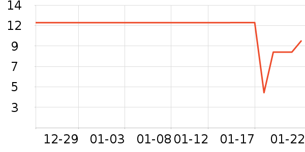 ����Ʒ������/������ʷ�۸�