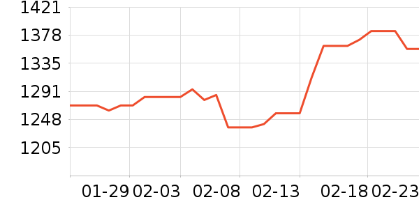 �ܴ�ʱ�е�׹/������ʷ�۸�