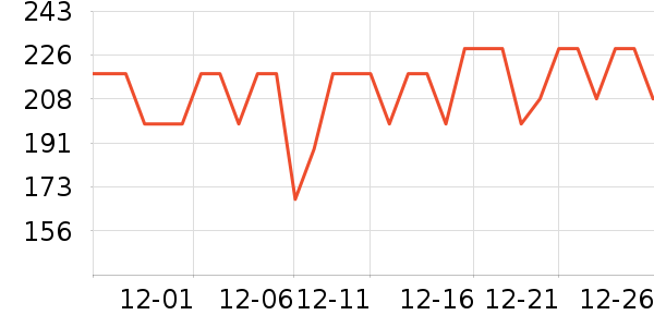 ��˹���˶�����ʷ�۸�