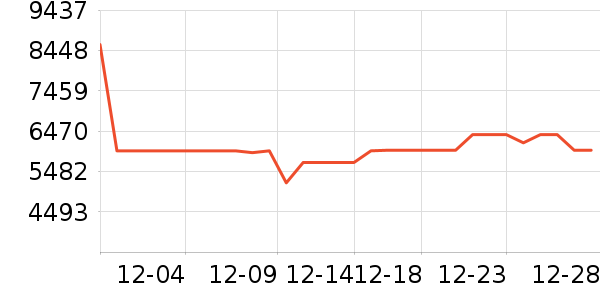 ������ɳ����ʷ�۸�