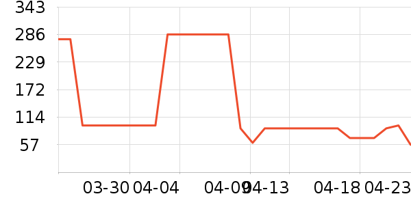 �����ѧ�۾�/��Ƭ������ʷ�۸�