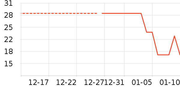 ��������/����ʷ�۸�