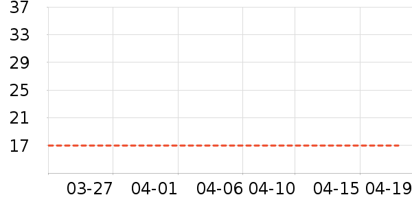 ��ά˹��ͯT����ʷ�۸�