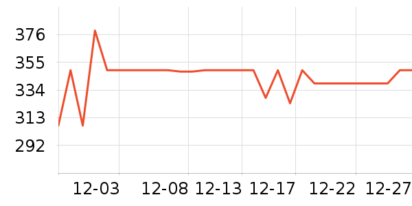 С������������ʷ�۸�