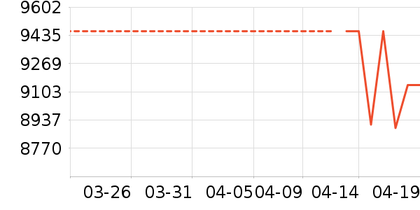 ����΢��¯��ʷ�۸�