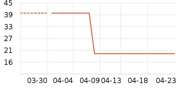 ��ֻ������/������ʷ�۸�