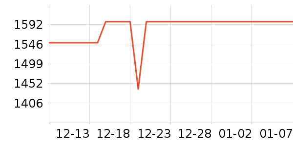 �ݿ���ʾ����ʷ�۸�