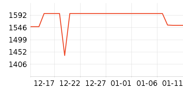 �ݿ���ʾ����ʷ�۸�