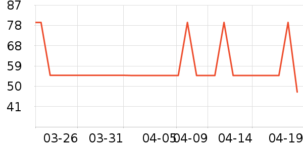 �ŵϵ綯��װ����ʷ�۸�
