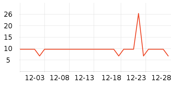 �Ӽӳ���������ʷ�۸�