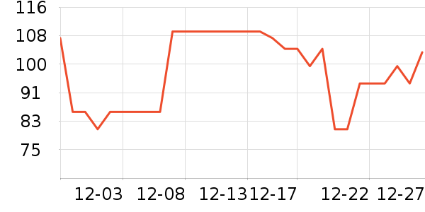 ��ɭ��ʿ���������ʷ�۸�