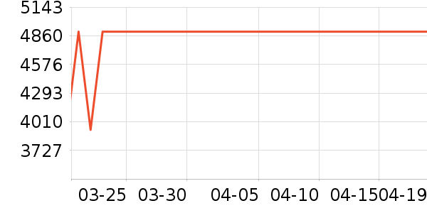 ȫ��ɳ����ʷ�۸�