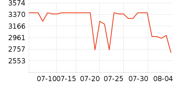 �����ӡ����ʷ�۸�