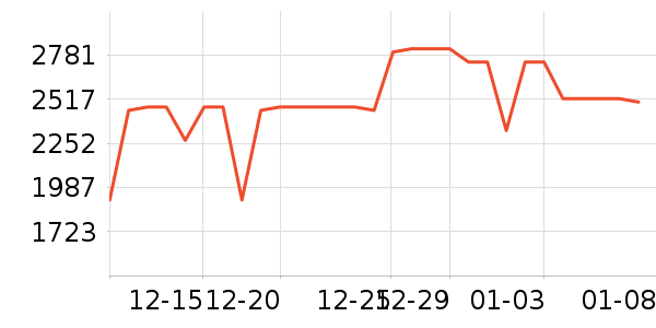 bambulab��ӡ����ʷ�۸�