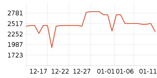 bambulab��ӡ����ʷ�۸�