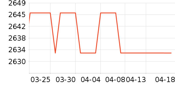 ��Ϊ�����ֱ���ʷ�۸�