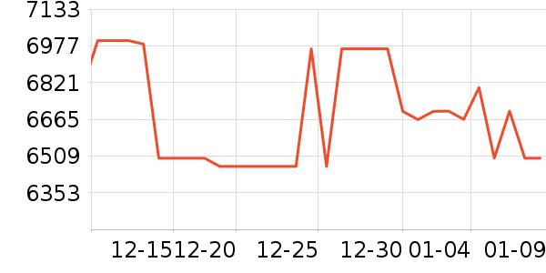 vivo�ֻ���ʷ�۸�