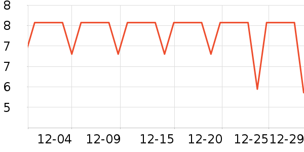 ��Ʒ���Ӷ���/�߲˸���ʷ�۸�