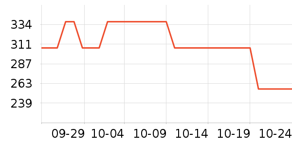 ����׿�����̷���ʷ�۸�