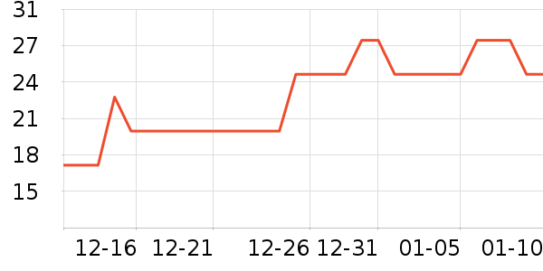 �Ȳ��Ȳ�����������ʷ�۸�