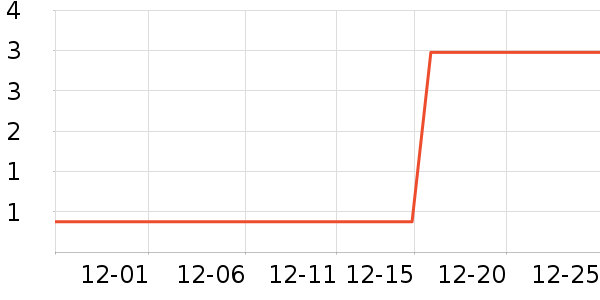 ӭ�Ƶ���/������ʷ�۸�