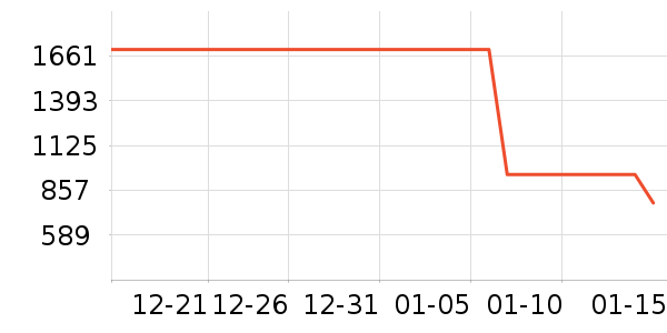 ϲ��ʢ���г���ʷ�۸�