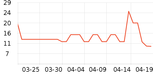 ����Ʒ���ѹ�������ʷ�۸�