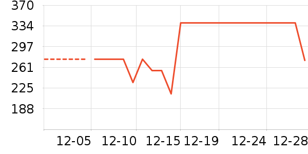 ������ʷ�۸�