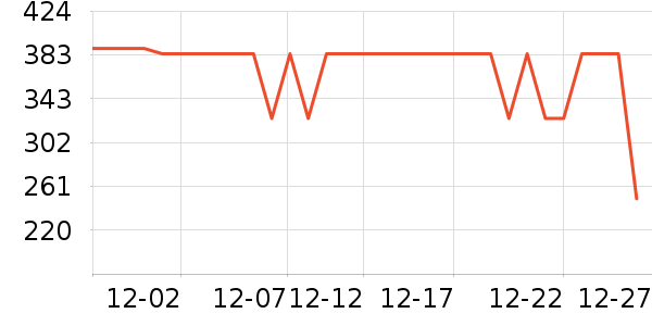 ����Ůʽ���޷���ʷ�۸�